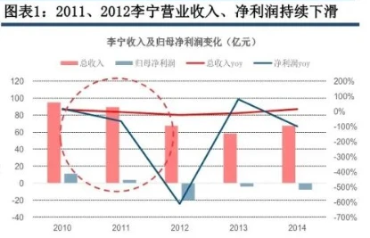 如何利用反馈制定个性化的篮球训练计划_1
